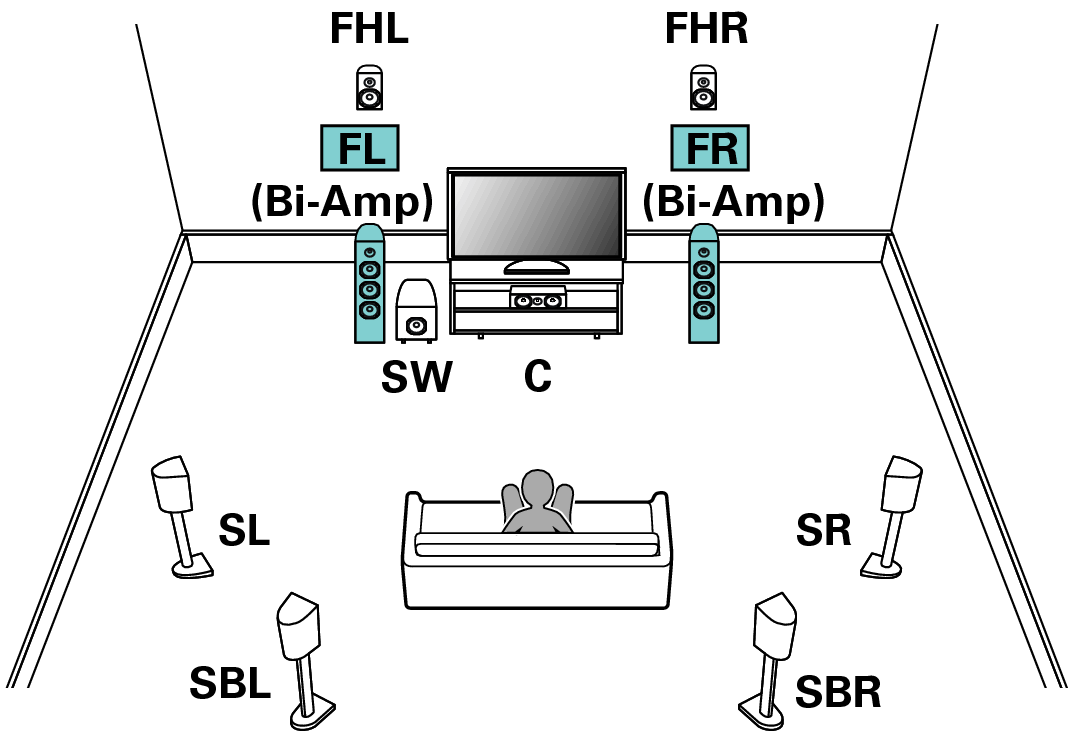 Pict SP Layout 7.1 BiAmp